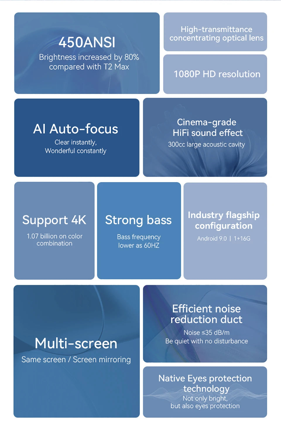 Mini projektor WANBO T2 Max Android 9.0, 1080p Full HD, 450 ANSI, WiFi, prenosni s HiFi zvokom za dom in na prostem 