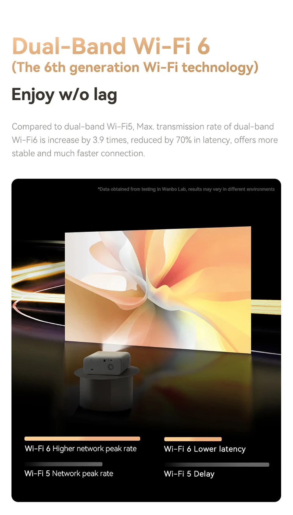 Wanbo X5 1100ANSI Android 9.0 projektor Dual Band Wifi 6 4K 1080P 20000 Lumnov projektor Office Home Theater Beamer Proyector 