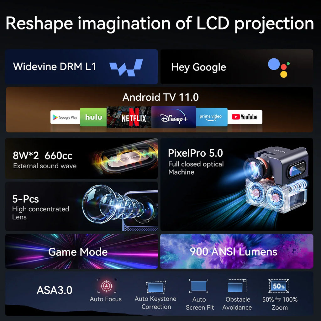 Projektor Wanbo Mozart 1 Pro: Android TV 11.0, Google Assistant, Netflix, 1080P, podpora za 4K, 900 ANSI lumnov, dvojni WiFi, certifikat DRM L1