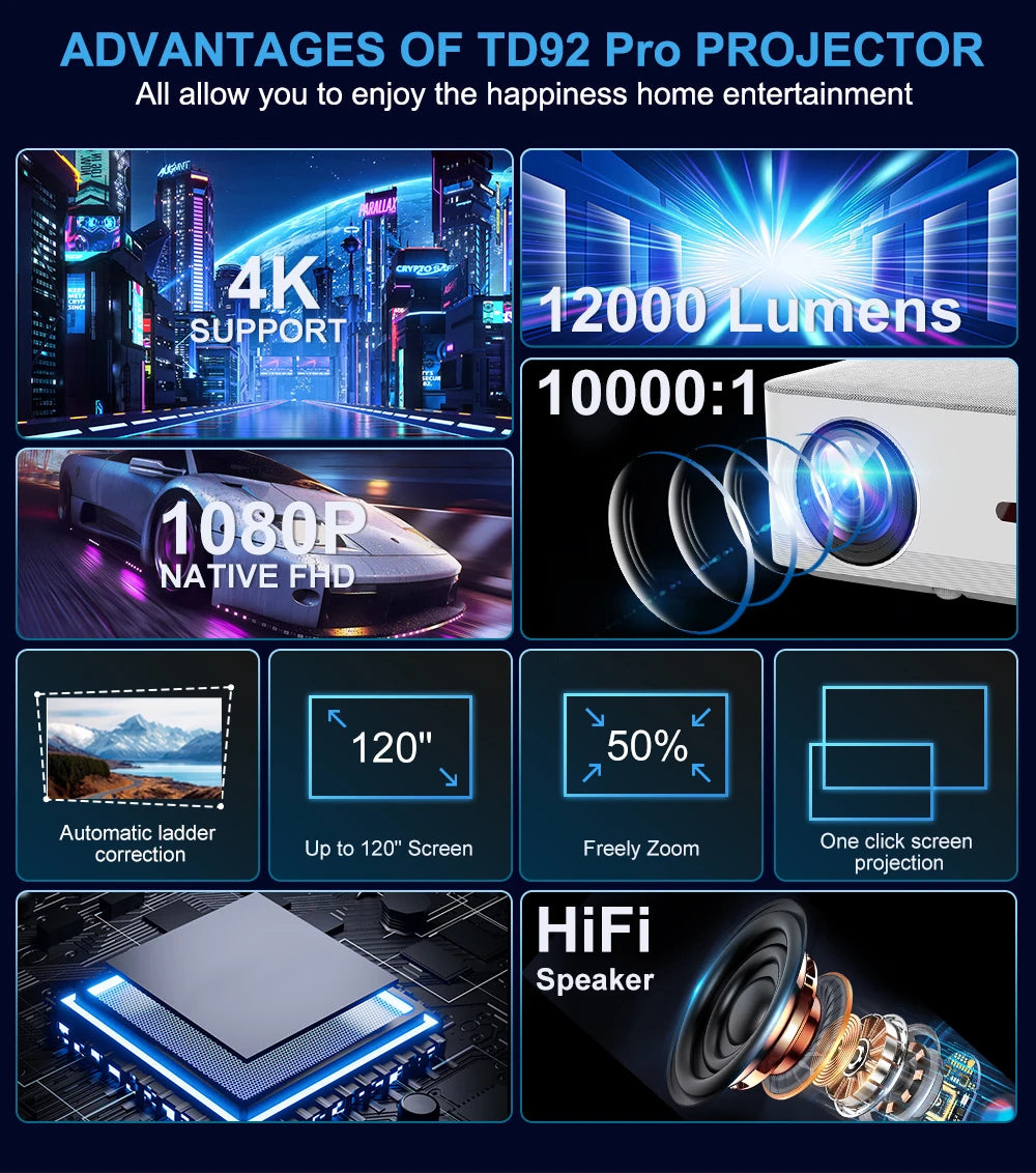 ThundeaL TD92 Pro Portable Mini Projector - 1080P FHD, 4K Video, WiFi, Android, 3D Home Theater System
