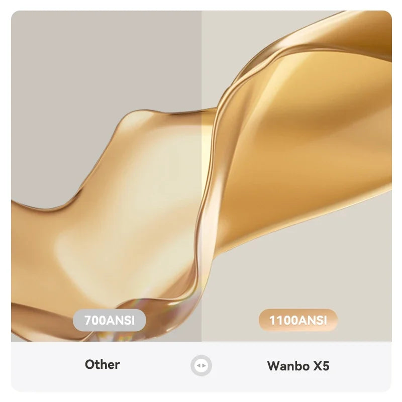 Wanbo X5 1100ANSI Android 9.0 projektor Dual Band Wifi 6 4K 1080P 20000 Lumnov projektor Office Home Theater Beamer Proyector 