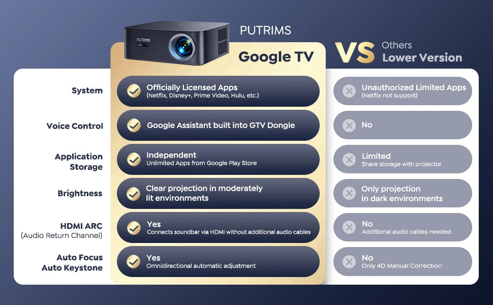 Projektor FHD 1080P - licenciran Netflix, samodejno ostrenje z umetno inteligenco, podpora za 4K 