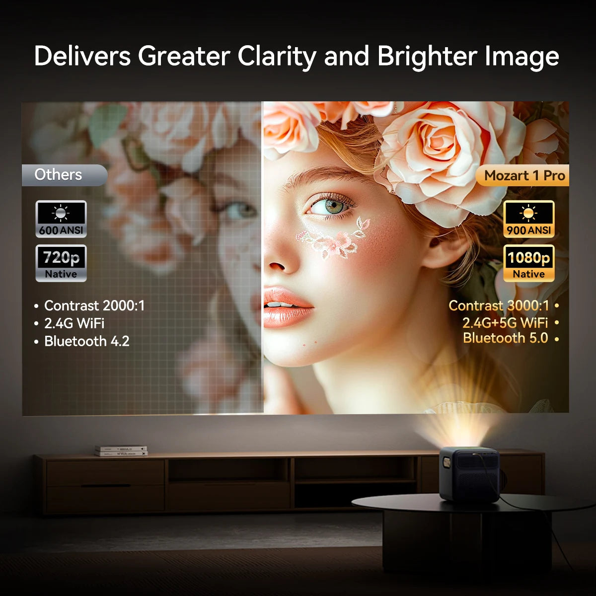 Wanbo Mozart 1 Pro Projector: Android TV 11.0, Google Assistant, Netflix, 1080P, 4K Support, 900 ANSI Lumens, Dual WiFi, DRM L1 Certified