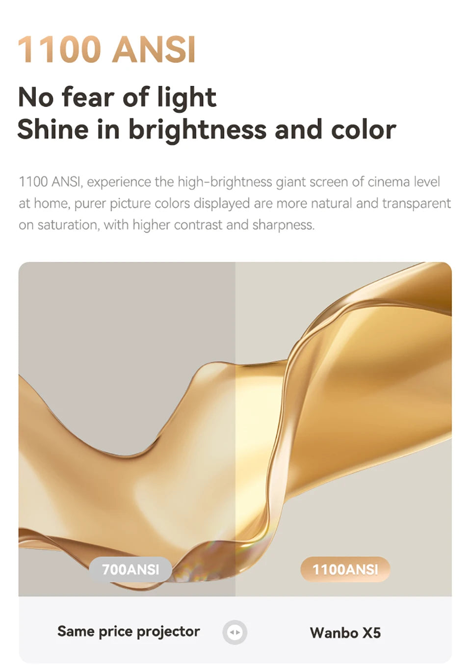 Wanbo X5 1100ANSI Android 9.0 projektor Dual Band Wifi 6 4K 1080P 20000 Lumnov projektor Office Home Theater Beamer Proyector 