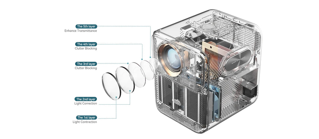 Projektor Wanbo Mozart 1 Full HD 1080P - 900 ANSI lumnov, WiFi 6, samodejno ostrenje in Keystone, pametni Android (2GB+32GB), TV za domači kino 