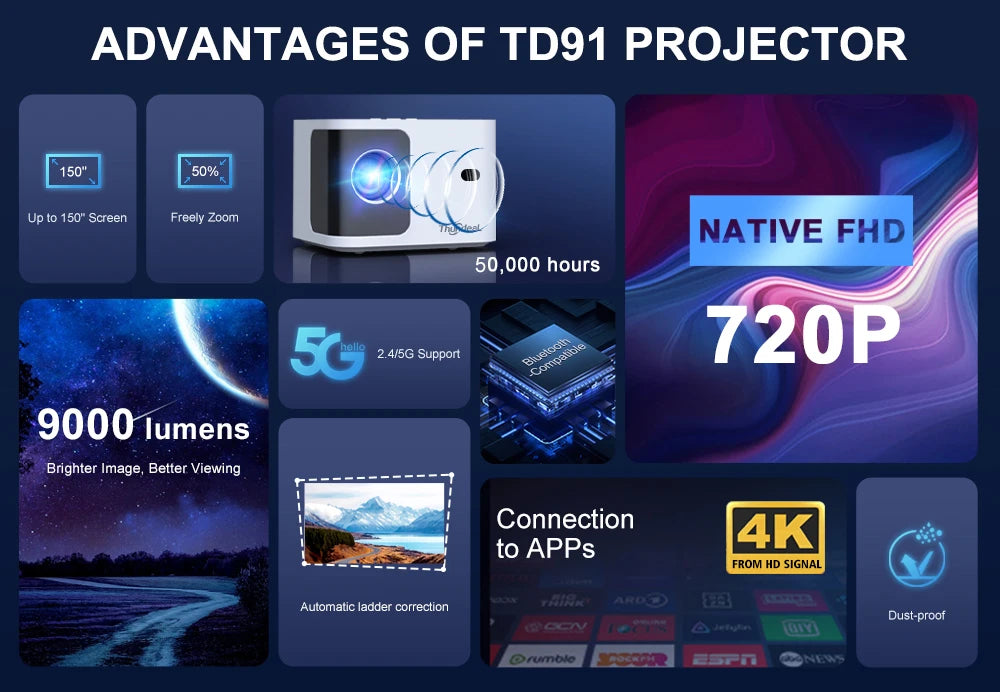 Mini projektor ThundeaL TD91/TD91W HD - 1080P, podpora za 4K, 5G WiFi, Android 