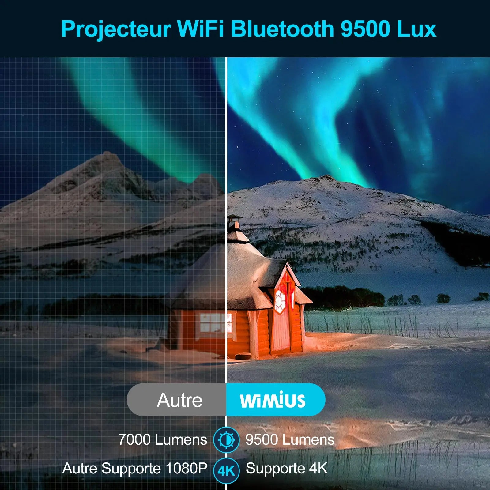 WIMIUS K8 5G WiFi Bluetooth projektor - 9500 lumnov Full HD 1080P, podpora za 4K, 4P/4D Keystone in povečava