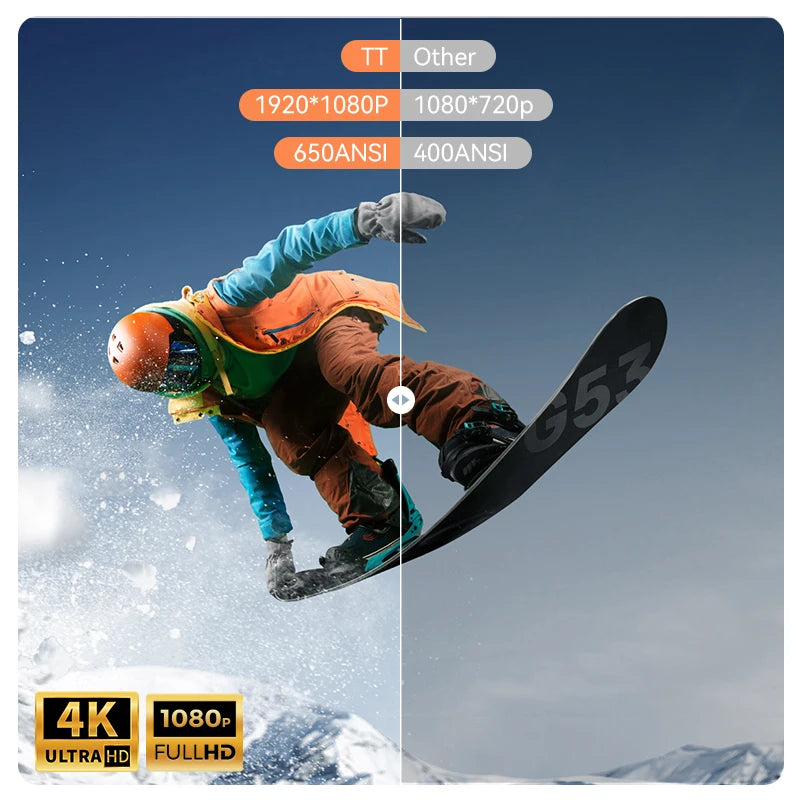 Projektor Wanbo TT Mini projektor s certifikatom Netflix 1080P Linux System, 650ANSI 4K Dolby Audio HDR10 Pametni domači kino 