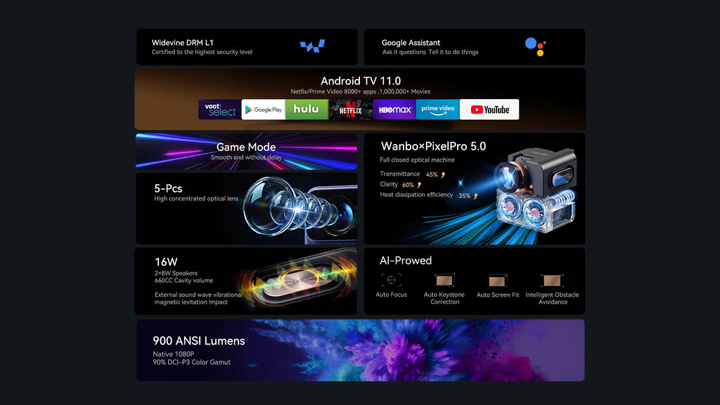 Projektor Wanbo Mozart 1 Pro: Android TV 11.0, Google Assistant, Netflix, 1080P, podpora za 4K, 900 ANSI lumnov, dvojni WiFi, certifikat DRM L1