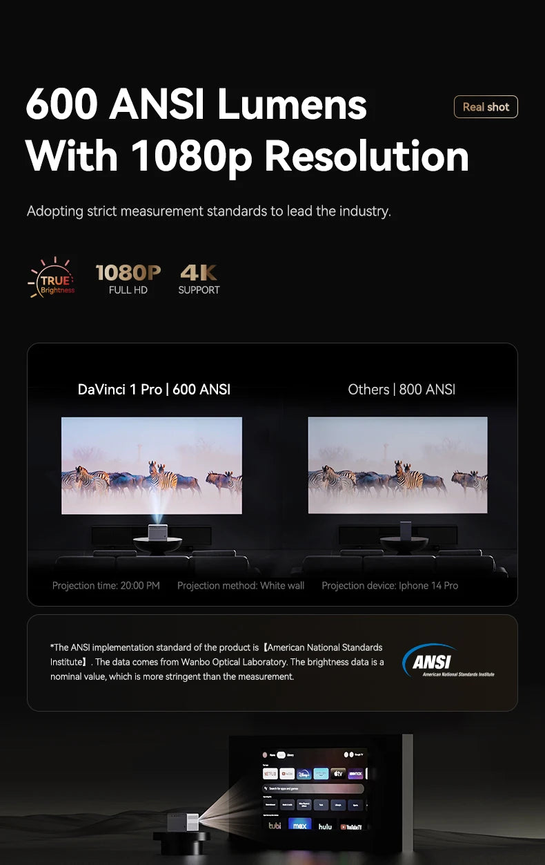 Projektor Wanbo DaVinci 1 Pro Full HD 1080P, 4K, Google TV 11.0, samodejno ostrenje, 5G WiFi, prenosni hišni kino 