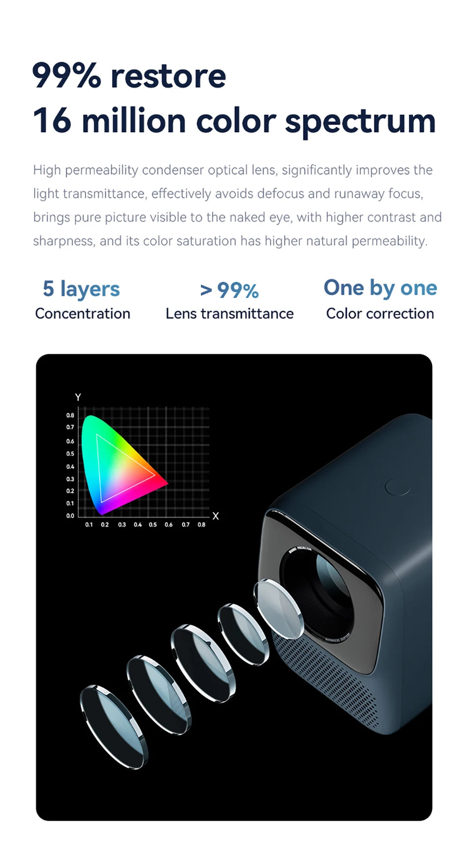 Mini projektor WANBO T2 Max Android 9.0, 1080p Full HD, 450 ANSI, WiFi, prenosni s HiFi zvokom za dom in na prostem 
