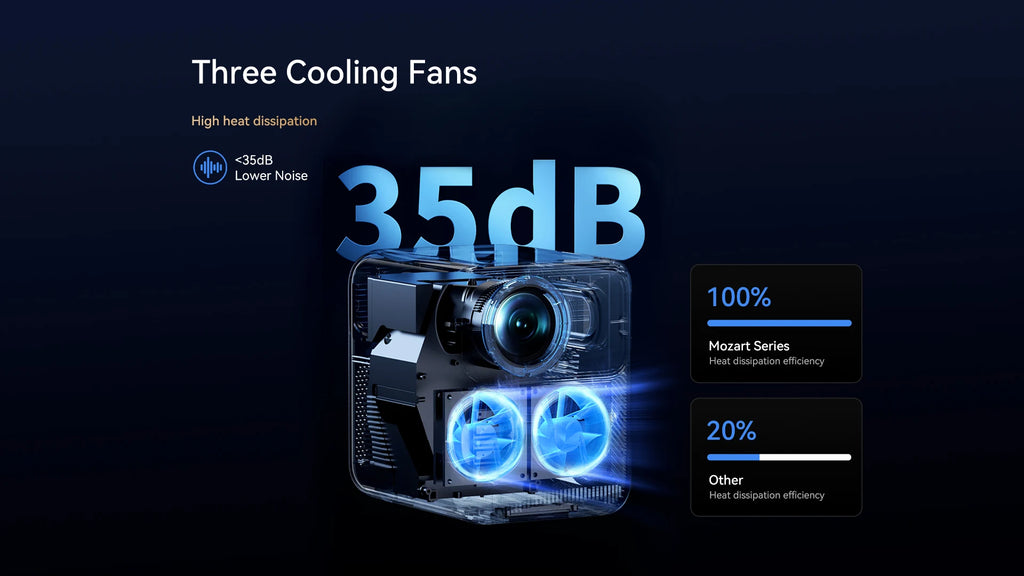 Projektor Wanbo Mozart 1 Pro: Android TV 11.0, Google Assistant, Netflix, 1080P, podpora za 4K, 900 ANSI lumnov, dvojni WiFi, certifikat DRM L1