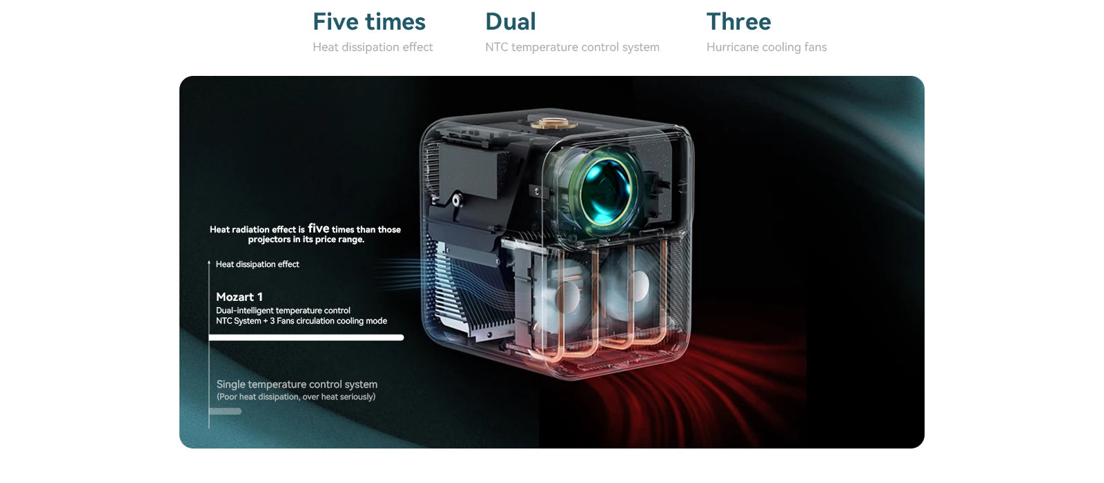 Projektor Wanbo Mozart 1 Full HD 1080P - 900 ANSI lumnov, WiFi 6, samodejno ostrenje in Keystone, pametni Android (2GB+32GB), TV za domači kino 