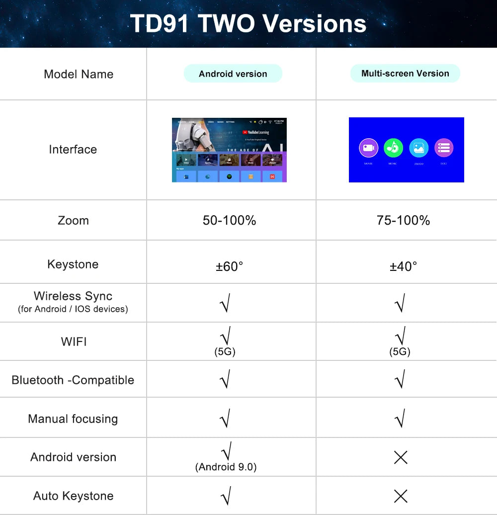 Mini projektor ThundeaL TD91/TD91W HD - 1080P, podpora za 4K, 5G WiFi, Android 