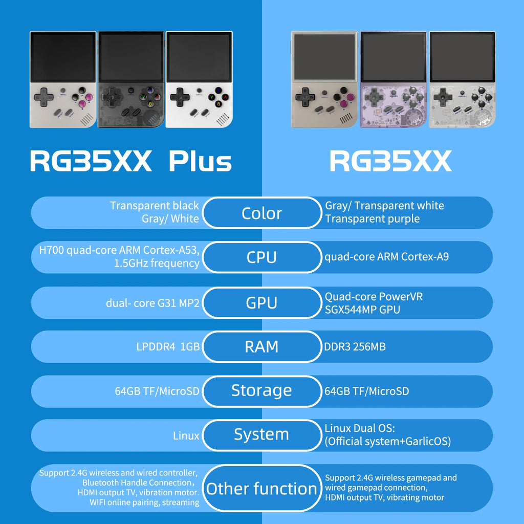 ANBERNIC RG35XX Plus Retro ročna igralna konzola | 3,5'' IPS zaslon, Linux, HD-MI TV izhod, prenosni predvajalnik video iger