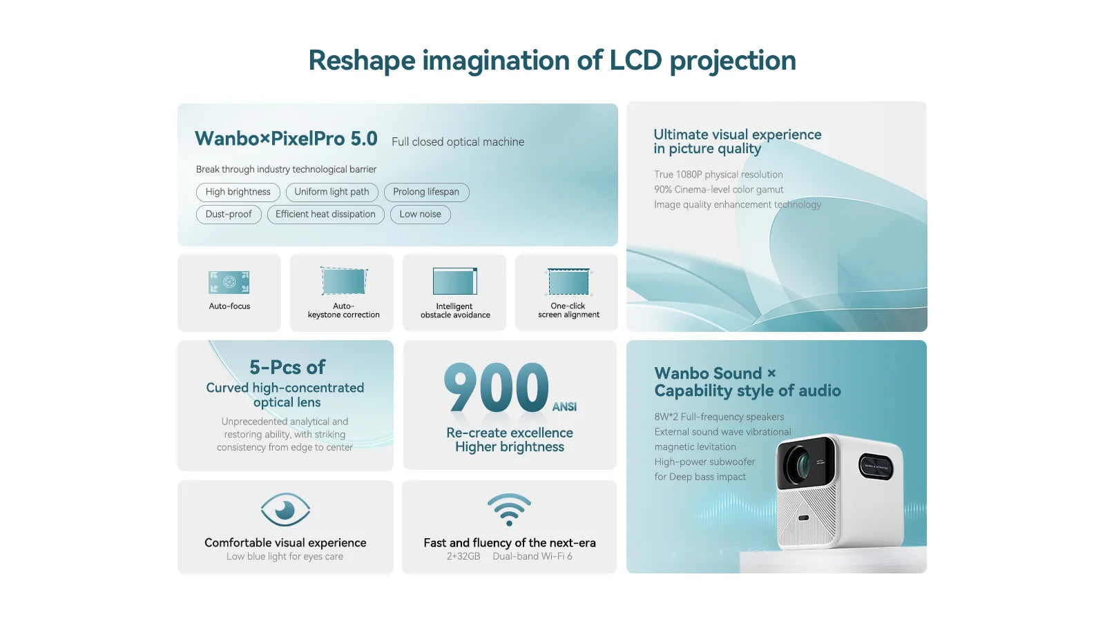 Projektor Wanbo Mozart 1 Full HD 1080P - 900 ANSI lumnov, WiFi 6, samodejno ostrenje in Keystone, pametni Android (2GB+32GB), TV za domači kino 