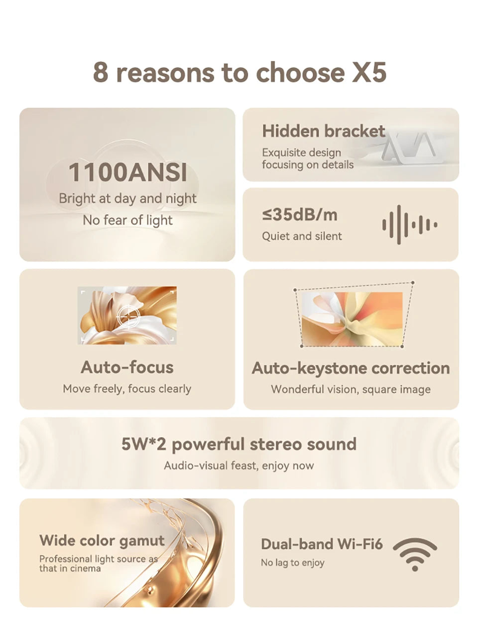 Wanbo X5 1100ANSI Android 9.0 projektor Dual Band Wifi 6 4K 1080P 20000 Lumnov projektor Office Home Theater Beamer Proyector 