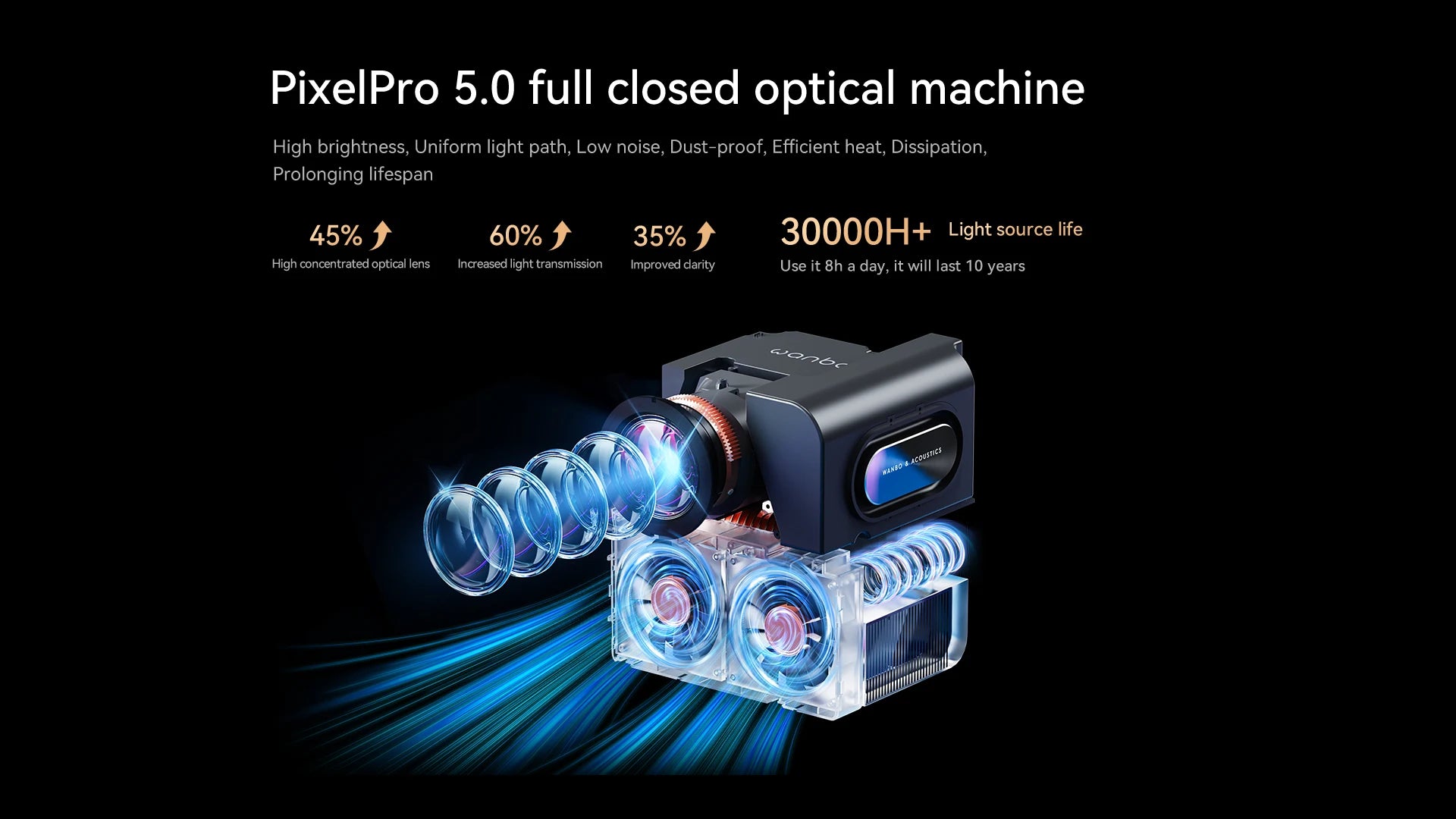 Projektor Wanbo Mozart 1 Pro: Android TV 11.0, Google Assistant, Netflix, 1080P, podpora za 4K, 900 ANSI lumnov, dvojni WiFi, certifikat DRM L1