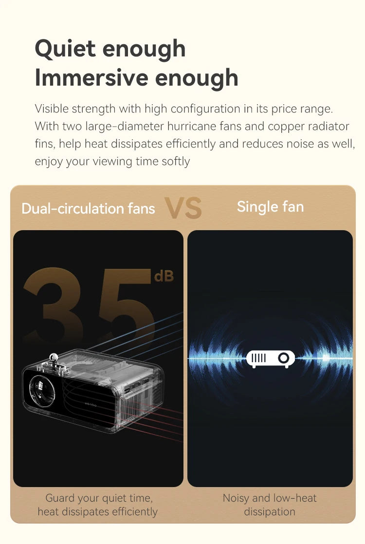 Mini projektor Wanbo - podpora za 4K, 1080P, 5000 lumnov, pametna prenosna zasnova s ​​polno stekleno lečo za domači kino 