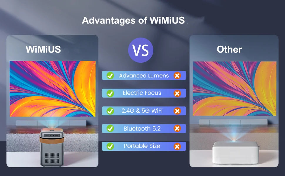 Prenosni projektor Wimius - 18000 lumnov, 5G WiFi, Bluetooth, Full HD 