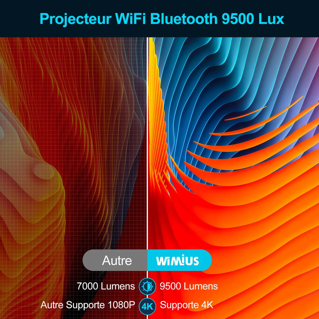 WIMIUS K8 5G WiFi Bluetooth projektor - 9500 lumnov Full HD 1080P, podpora za 4K, 4P/4D Keystone in povečava
