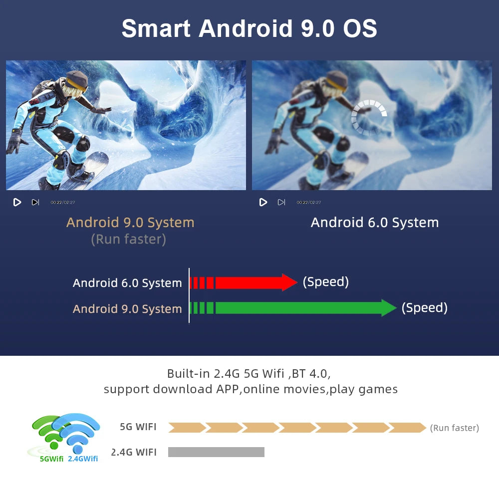 Mini projektor ThundeaL TD91/TD91W HD - 1080P, podpora za 4K, 5G WiFi, Android 