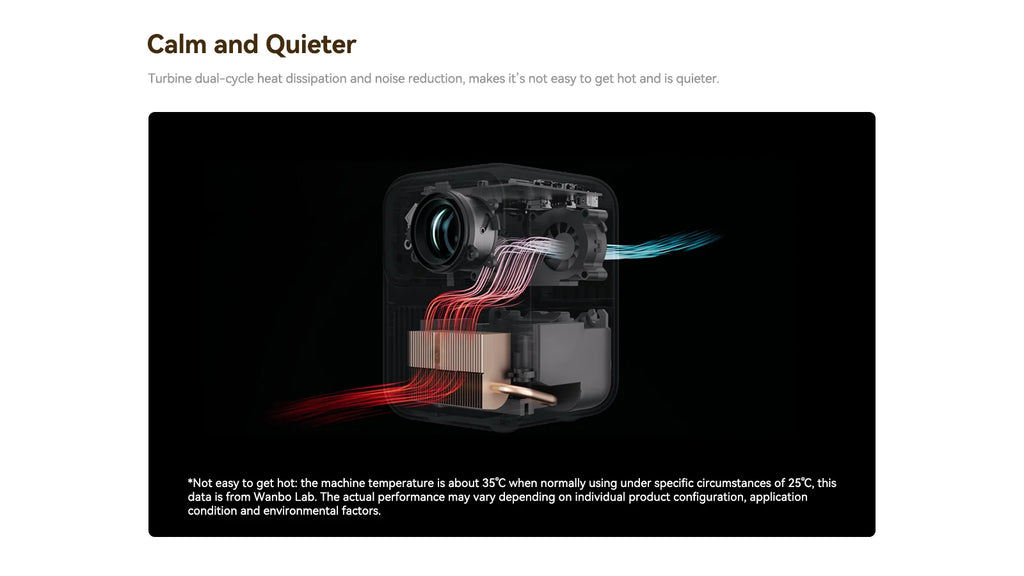 Wanbo Dali 1 Mini Prenosni žarkovni projektor s samodejnim ostrenjem Android 9.0 350ANSI Dual Wifi 6 ASA 3.0 Proyector 2*5W HIFI zvočnik 