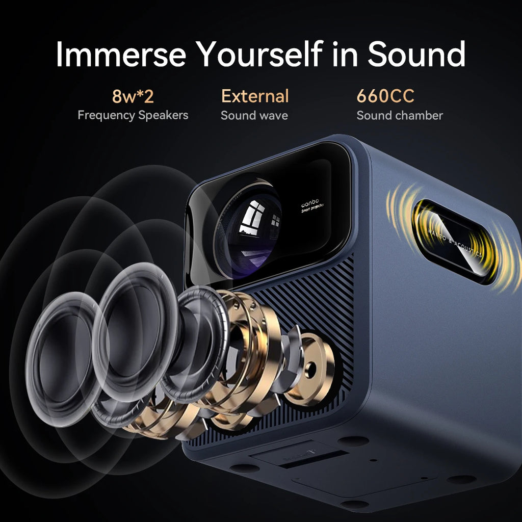 Projektor Wanbo Mozart 1 Pro: Android TV 11.0, Google Assistant, Netflix, 1080P, podpora za 4K, 900 ANSI lumnov, dvojni WiFi, certifikat DRM L1