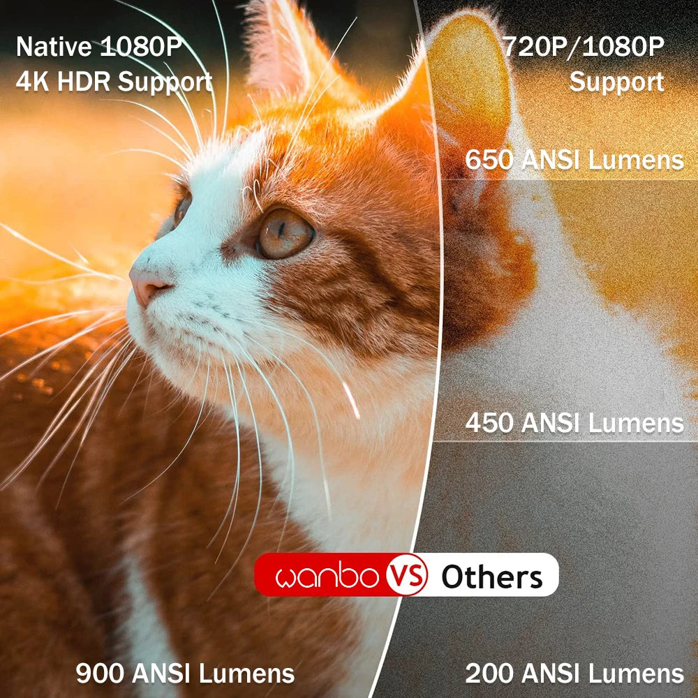 Projektor Wanbo Mozart 1 Full HD 1080P - 900 ANSI lumnov, WiFi 6, samodejno ostrenje in Keystone, pametni Android (2GB+32GB), TV za domači kino 