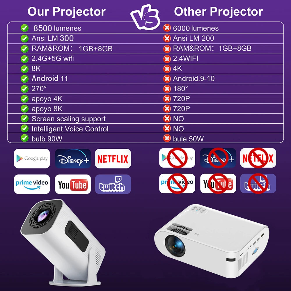 Mini projektor P330W - Android 11, 280 ANSI lumnov, podpora za 4K/8K, ločljivost 1080P, WiFi 6, BT 5.0, prenosni domači kino za Android/iOS 